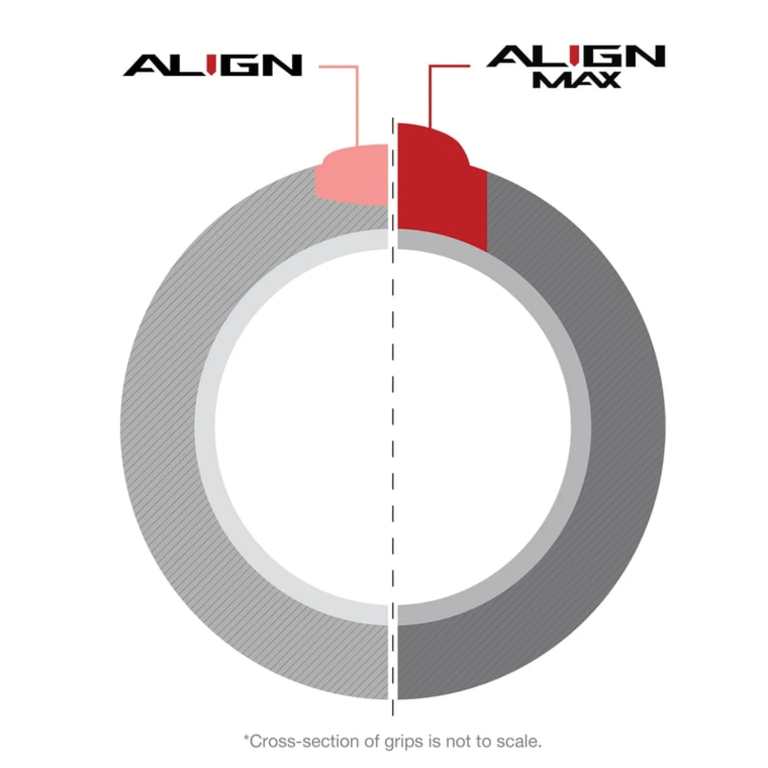 Align Max Plus 4>Golf Pride Discount