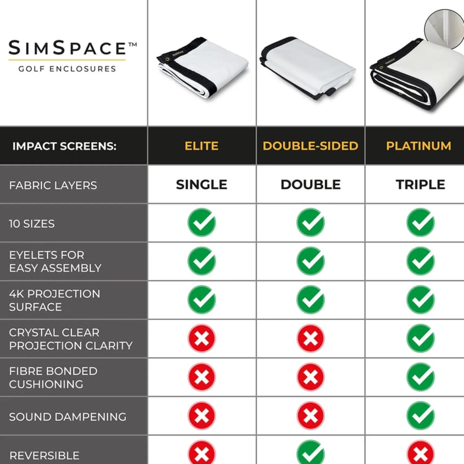 Double Sided Impact Screen>Sim Space Discount