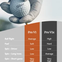 Pro V1X Vit>Titleist Sale